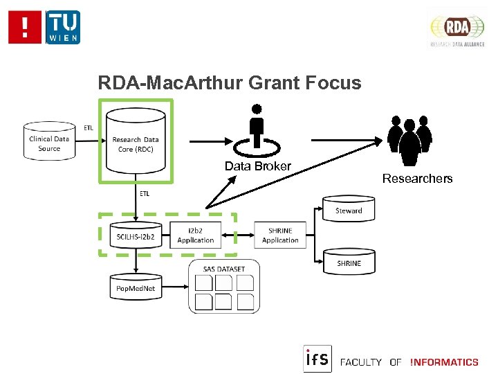 RDA-Mac. Arthur Grant Focus Data Broker Researchers 