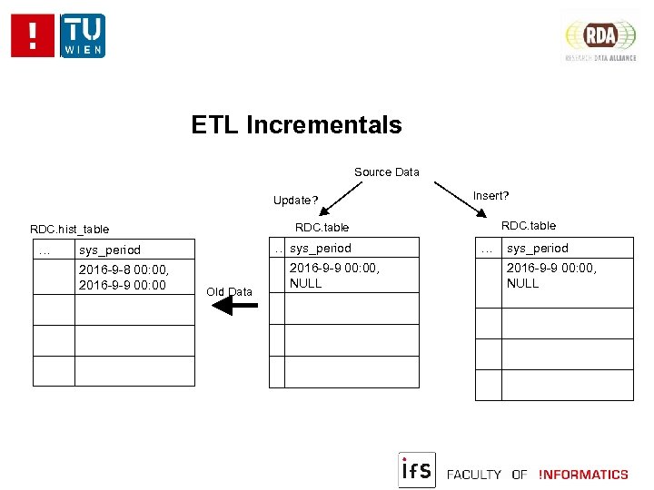 ETL Incrementals Source Data Update? … sys_period 2016 -9 -8 00: 00, 2016 -9
