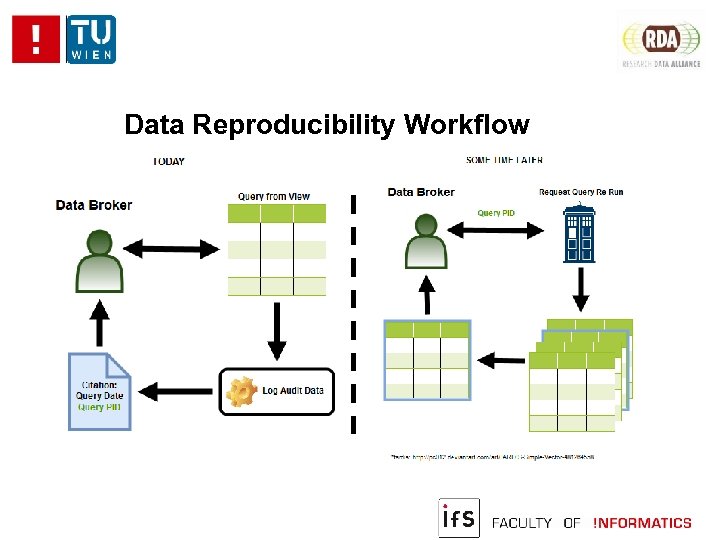 Data Reproducibility Workflow 