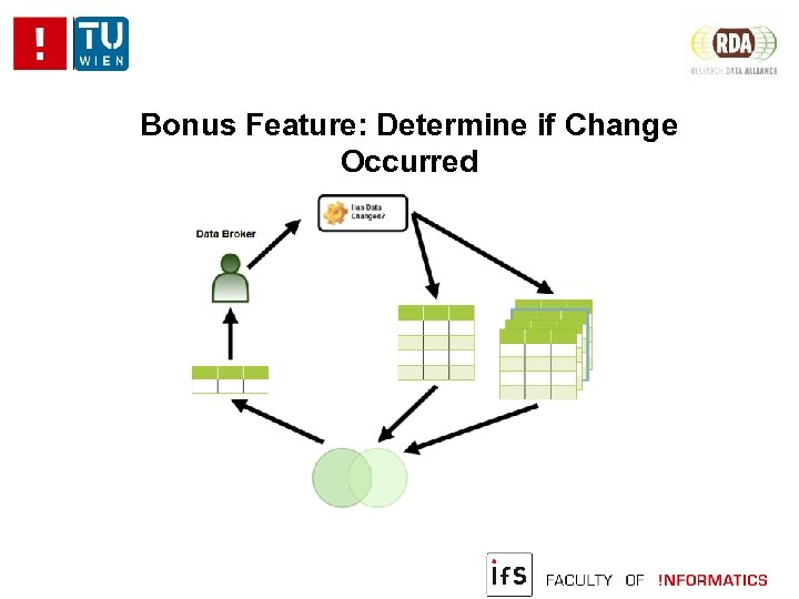 Bonus Feature: Determine if Change Occurred 