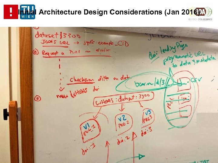 Initial Architecture Design Considerations (Jan 2016) 