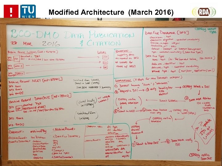 Modified Architecture (March 2016) 