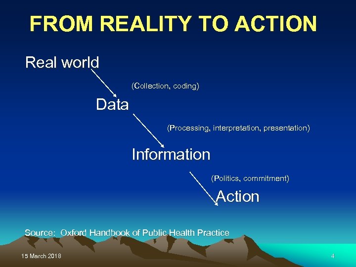 FROM REALITY TO ACTION Real world (Collection, coding) Data (Processing, interpretation, presentation) Information (Politics,