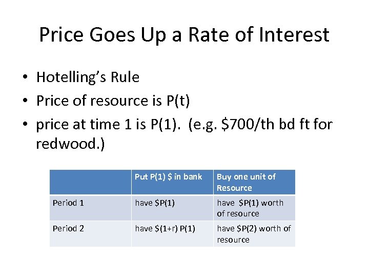 Price Goes Up a Rate of Interest • Hotelling’s Rule • Price of resource
