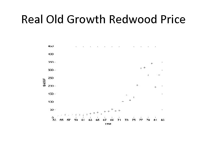 Real Old Growth Redwood Price 