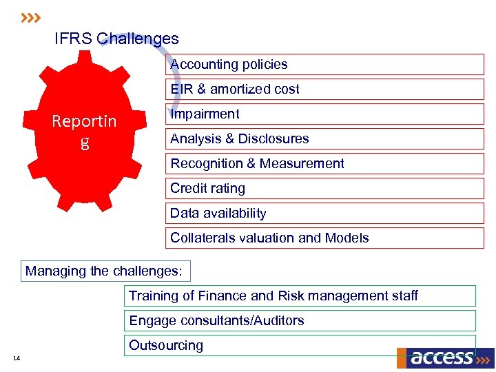 IFRS Challenges Accounting policies EIR & amortized cost Reportin g Impairment Analysis & Disclosures
