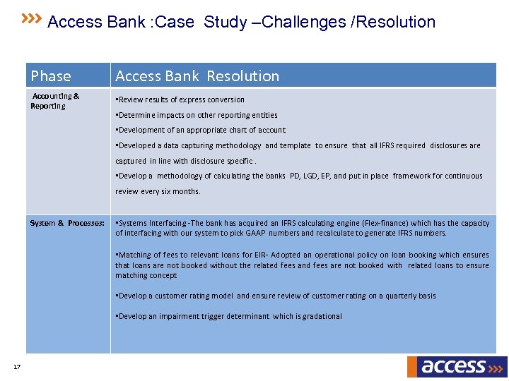 Access Bank : Case Study –Challenges /Resolution Phase Access Bank Resolution Accounting & Reporting