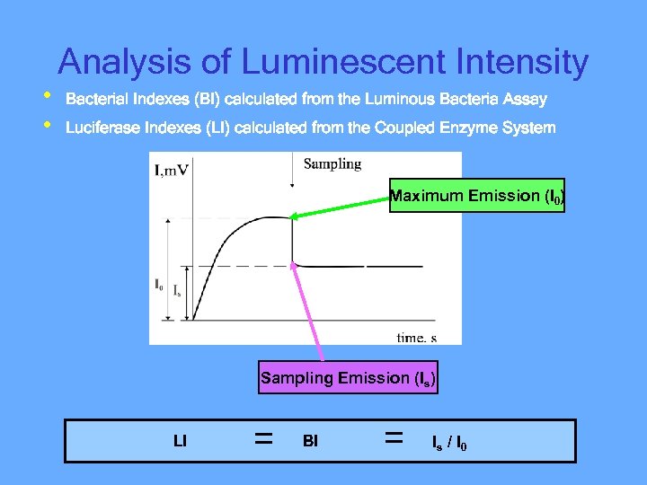  • • Analysis of Luminescent Intensity Bacterial Indexes (BI) calculated from the Luminous