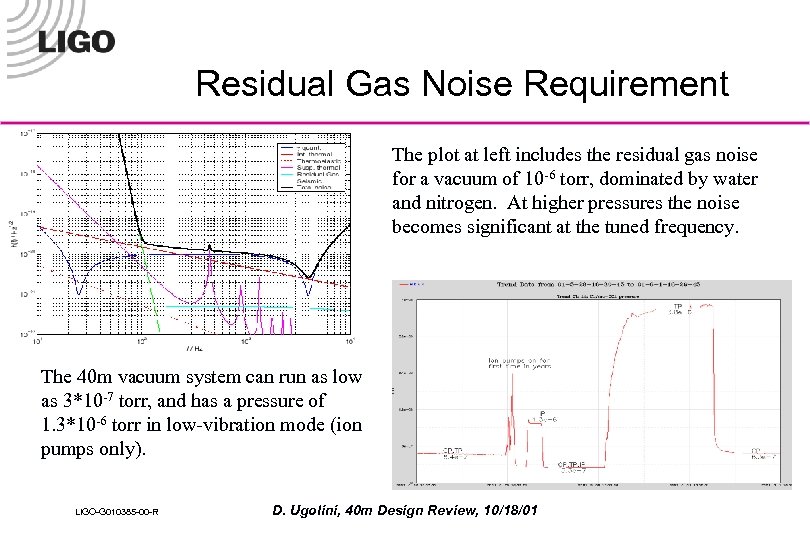 Residual Gas Noise Requirement The plot at left includes the residual gas noise for