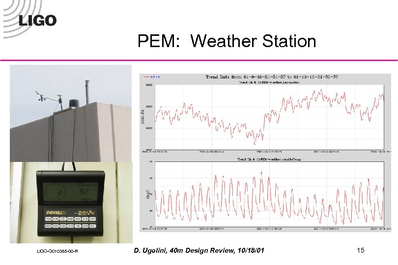 PEM: Weather Station LIGO-G 010385 -00 -R D. Ugolini, 40 m Design Review, 10/18/01