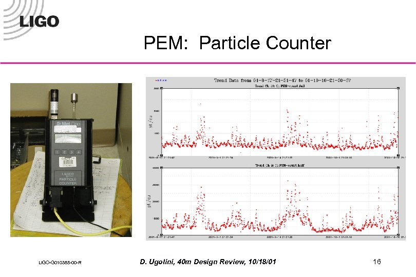 PEM: Particle Counter LIGO-G 010385 -00 -R D. Ugolini, 40 m Design Review, 10/18/01