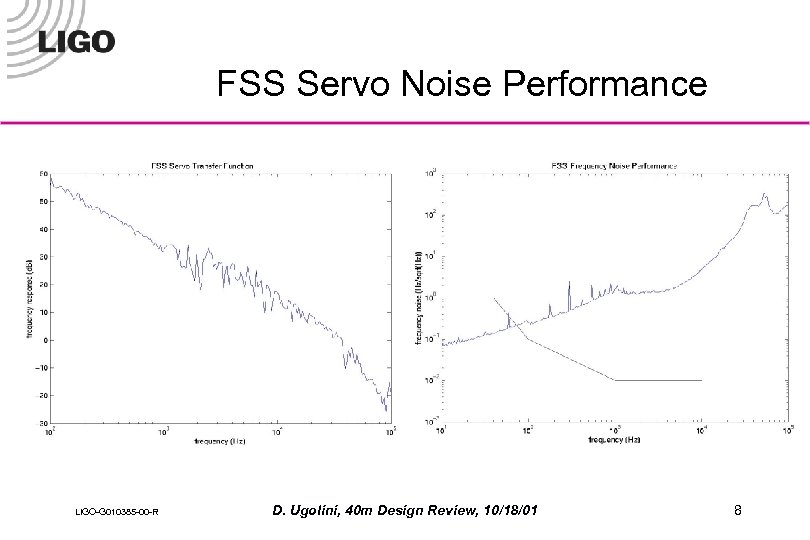 FSS Servo Noise Performance LIGO-G 010385 -00 -R D. Ugolini, 40 m Design Review,