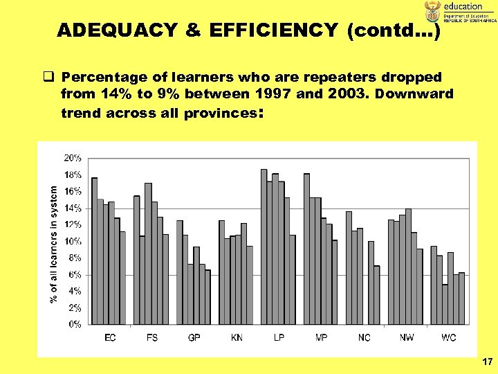 ADEQUACY & EFFICIENCY (contd. . . ) q Percentage of learners who are repeaters