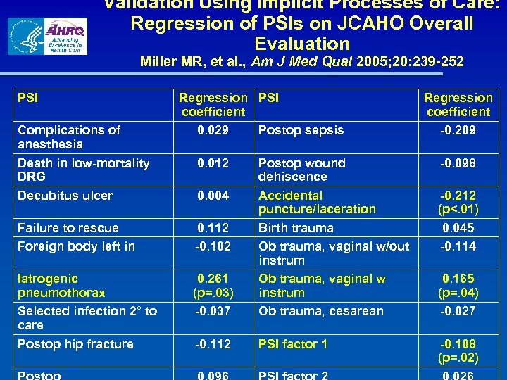 Validation Using Implicit Processes of Care: Regression of PSIs on JCAHO Overall Evaluation Miller