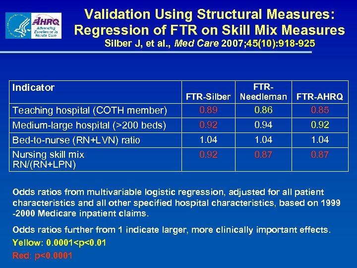 Validation Using Structural Measures: Regression of FTR on Skill Mix Measures Silber J, et