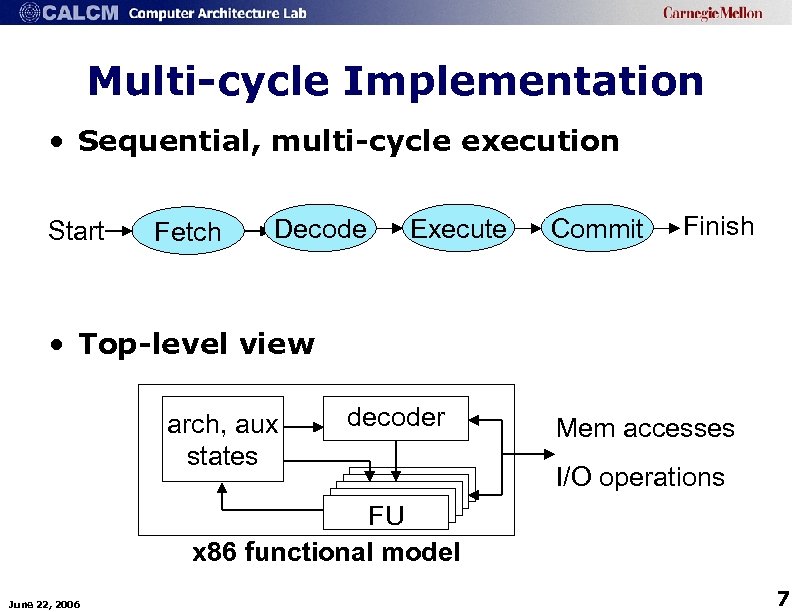 Multi-cycle Implementation • Sequential, multi-cycle execution Start Fetch Decode Execute Commit Finish • Top-level