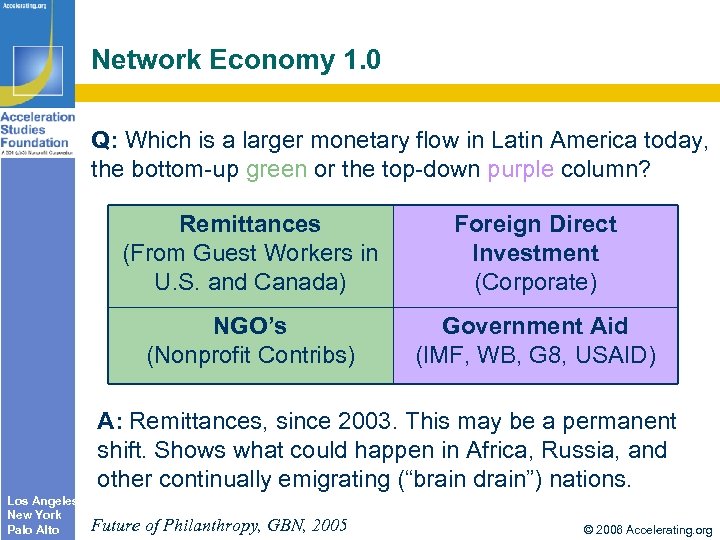 Network Economy 1. 0 Q: Which is a larger monetary flow in Latin America