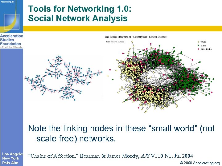 Tools for Networking 1. 0: Social Network Analysis Note the linking nodes in these
