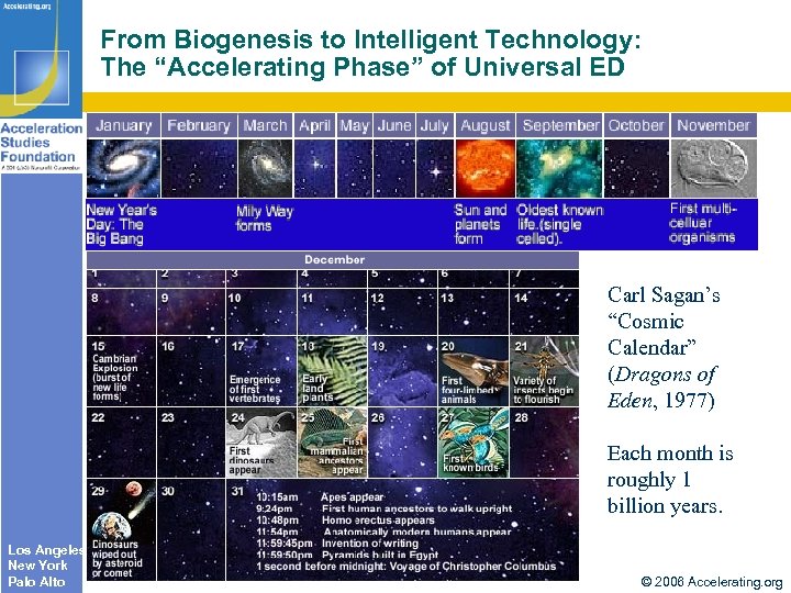 From Biogenesis to Intelligent Technology: The “Accelerating Phase” of Universal ED Carl Sagan’s “Cosmic