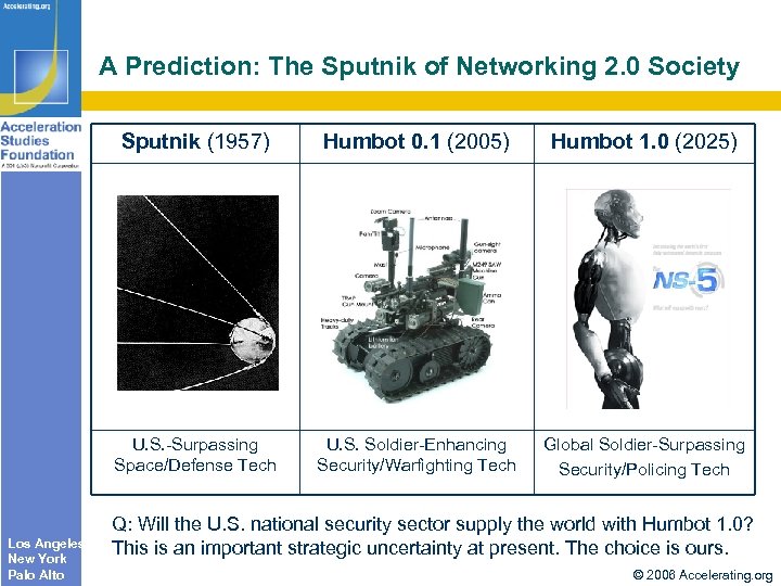 A Prediction: The Sputnik of Networking 2. 0 Society Sputnik (1957) Humbot 1. 0