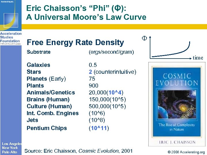 Eric Chaisson’s “Phi” (Φ): A Universal Moore’s Law Curve Free Energy Rate Density Substrate