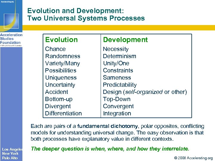 Evolution and Development: Two Universal Systems Processes Evolution Development Chance Randomness Variety/Many Possibilities Uniqueness
