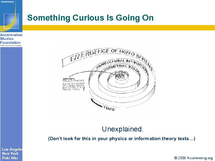 Something Curious Is Going On Unexplained. (Don’t look for this in your physics or