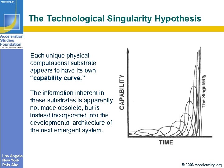 The Technological Singularity Hypothesis Each unique physicalcomputational substrate appears to have its own “capability