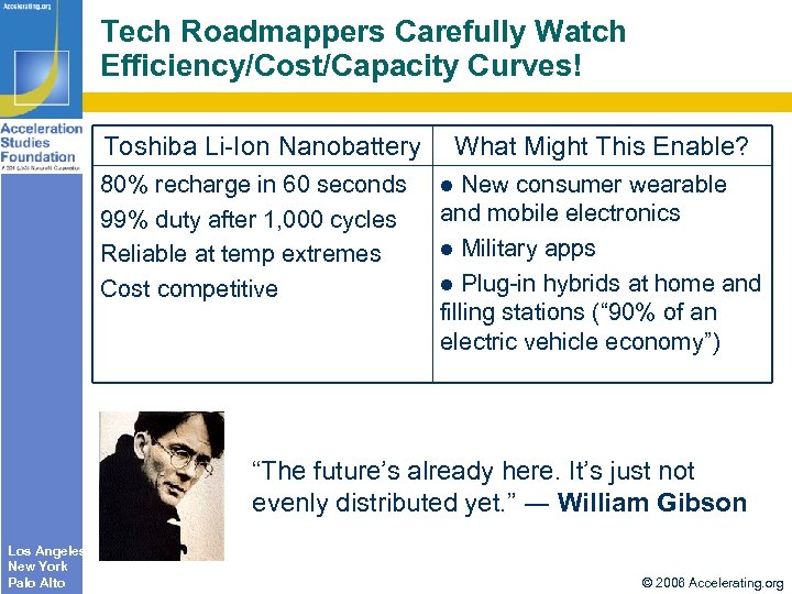 Tech Roadmappers Carefully Watch Efficiency/Cost/Capacity Curves! Toshiba Li-Ion Nanobattery 80% recharge in 60 seconds