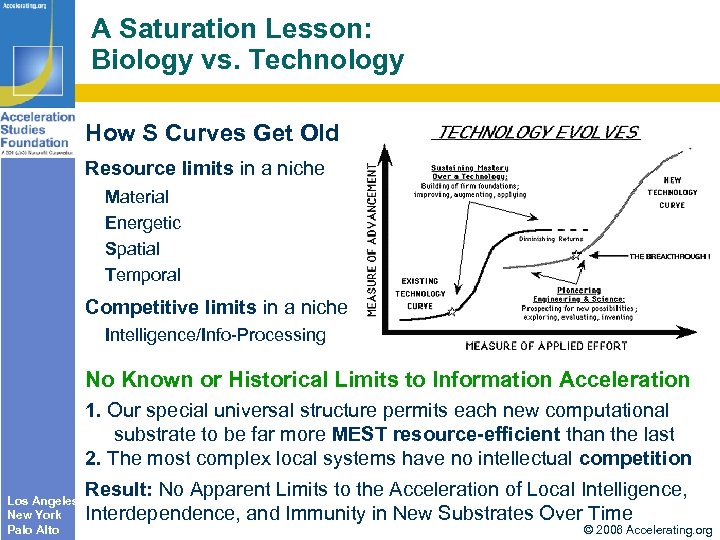 A Saturation Lesson: Biology vs. Technology How S Curves Get Old Resource limits in