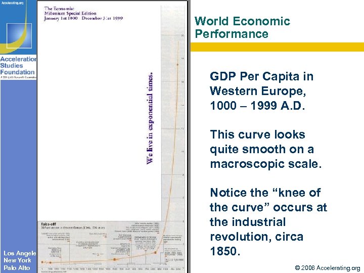 World Economic Performance GDP Per Capita in Western Europe, 1000 – 1999 A. D.