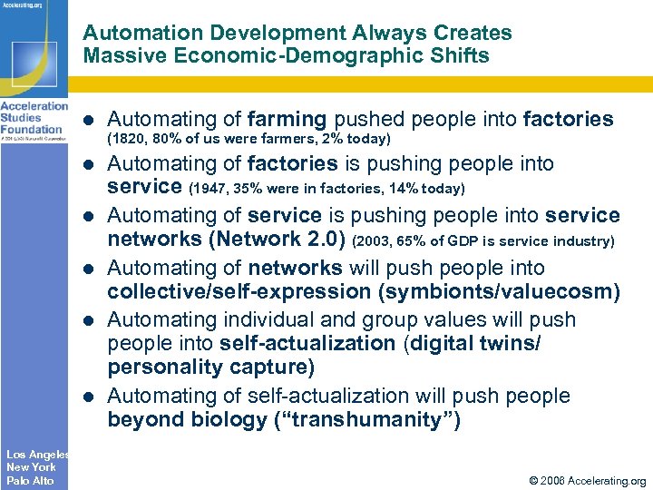 Automation Development Always Creates Massive Economic-Demographic Shifts Automating of farming pushed people into factories