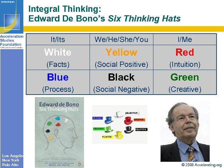 Integral Thinking: Edward De Bono’s Six Thinking Hats It/Its I/Me White Yellow Red (Facts)