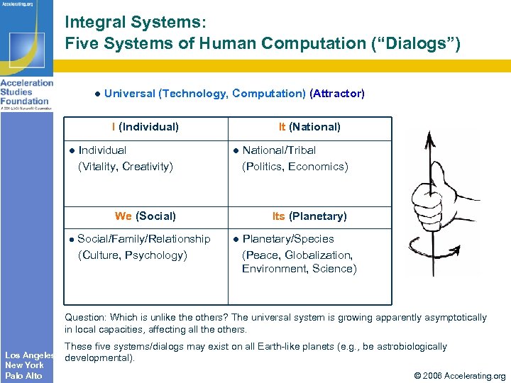 Integral Systems: Five Systems of Human Computation (“Dialogs”) Universal (Technology, Computation) (Attractor) I (Individual)
