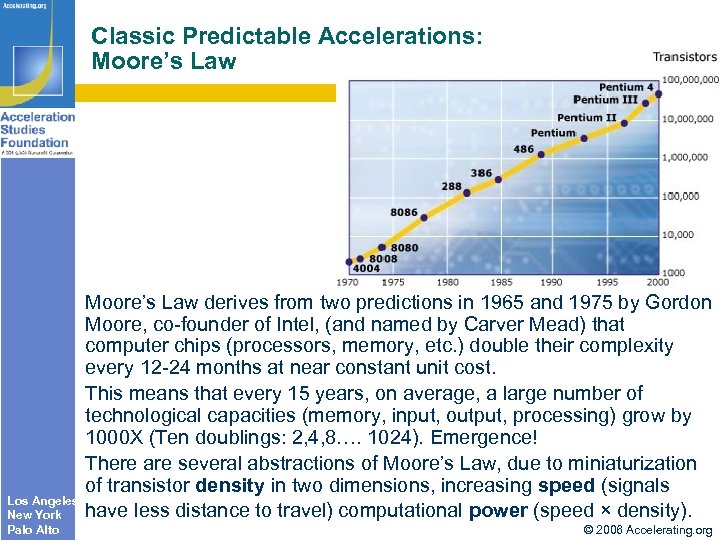 Classic Predictable Accelerations: Moore’s Law Los Angeles New York Palo Alto Moore’s Law derives