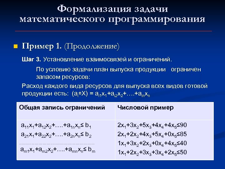 Формализация задачи математического программирования n Пример 1. (Продолжение) Шаг 3. Установление взаимосвязей и ограничений.