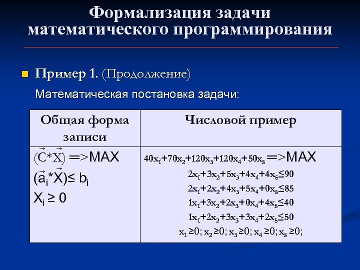 Формализация относится к. Математическая форма задачи линейного программирования. Формализация задачи. Что такое математическая формализация задачи. Математическая модель задачи математического программирования..