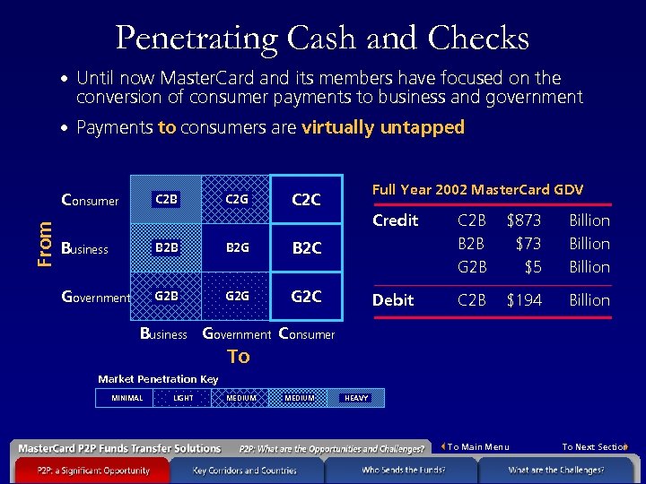 Penetrating Cash and Checks • Until now Master. Card and its members have focused
