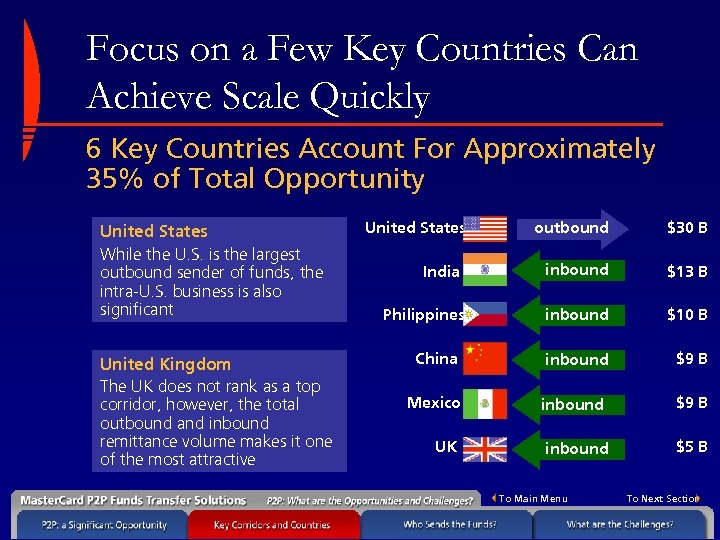Focus on a Few Key Countries Can Achieve Scale Quickly 6 Key Countries Account