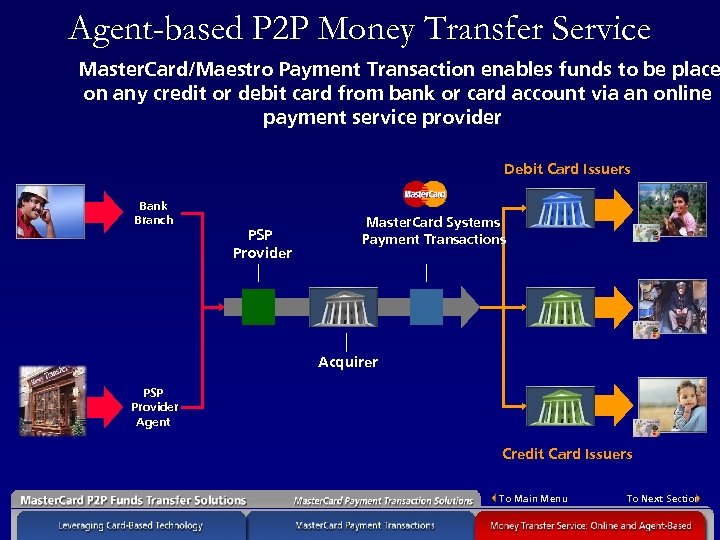 Agent-based P 2 P Money Transfer Service Master. Card/Maestro Payment Transaction enables funds to