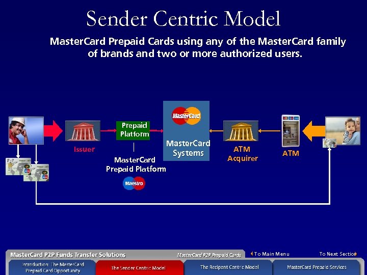 Sender Centric Model Master. Card Prepaid Cards using any of the Master. Card family
