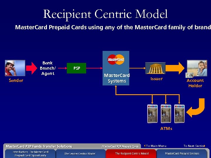 Recipient Centric Model Master. Card Prepaid Cards using any of the Master. Card family