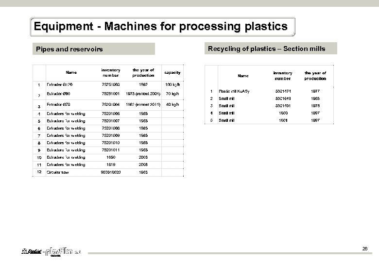 Equipment - Machines for processing plastics Pipes and reservoirs Recycling of plastics – Section