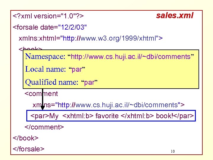 <? xml version="1. 0"? > sales. xml <forsale date="12/2/03" xmlns: xhtml="http: //www. w 3.