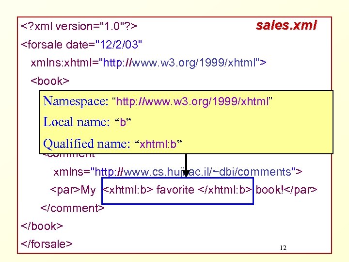 <? xml version="1. 0"? > sales. xml <forsale date="12/2/03" xmlns: xhtml="http: //www. w 3.