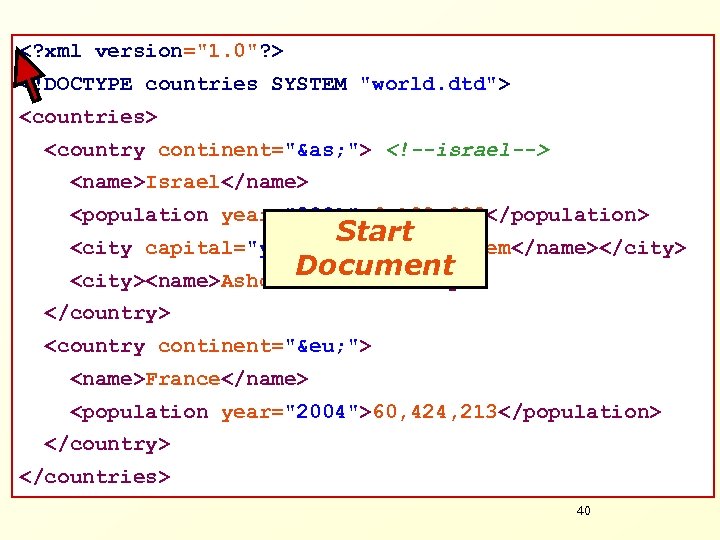 <? xml version="1. 0"? > <!DOCTYPE countries SYSTEM "world. dtd"> <countries> <country continent="&as; ">