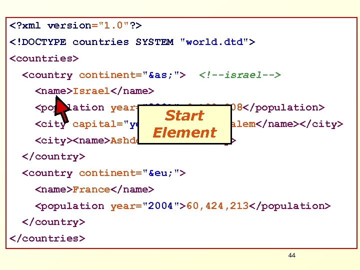 <? xml version="1. 0"? > <!DOCTYPE countries SYSTEM "world. dtd"> <countries> <country continent="&as; ">