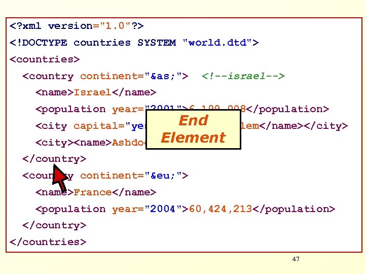 <? xml version="1. 0"? > <!DOCTYPE countries SYSTEM "world. dtd"> <countries> <country continent="&as; ">