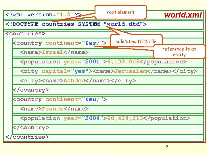 <? xml version="1. 0"? > root element world. xml <!DOCTYPE countries SYSTEM "world. dtd">