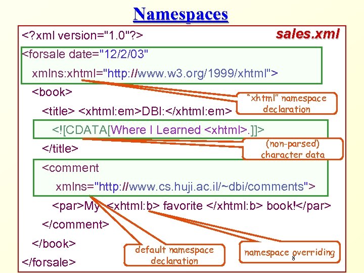 Namespaces sales. xml <? xml version="1. 0"? > <forsale date="12/2/03" xmlns: xhtml="http: //www. w